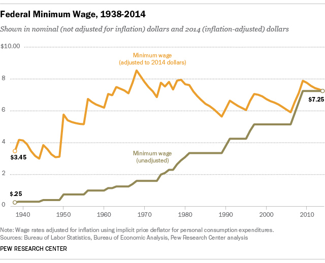 Pew research center.png