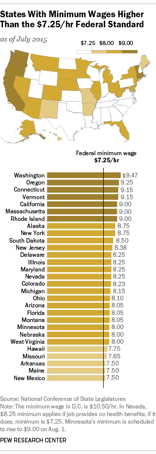 Pew research center 2.png