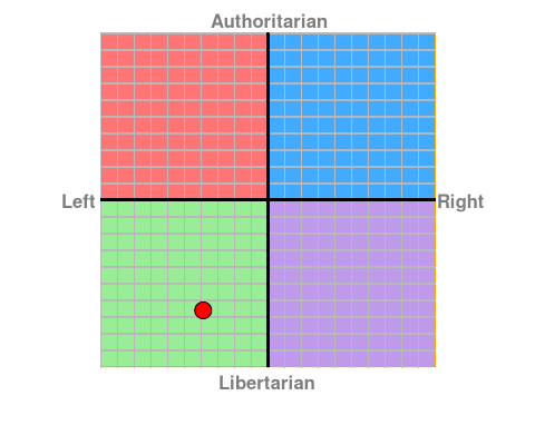 My Chart