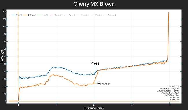 CherrymxBrown50.png