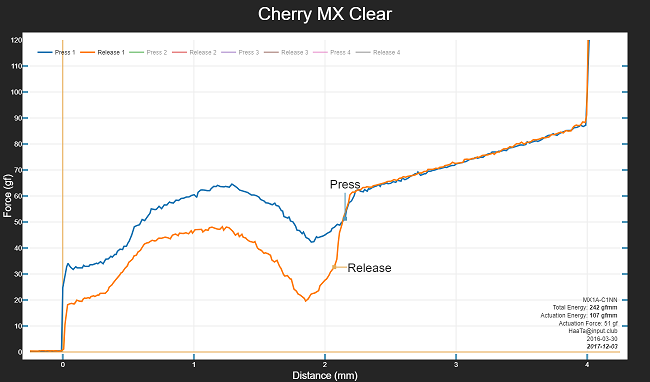 CherrymxClear50.png