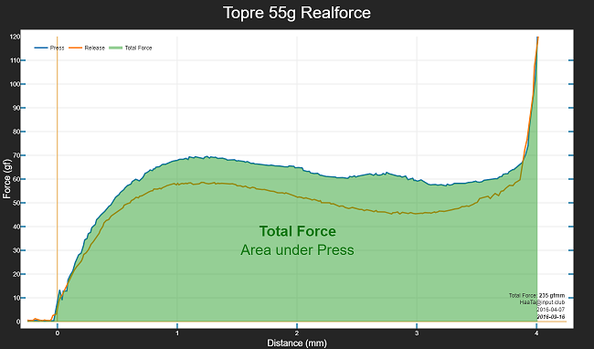 Topre55-50.png