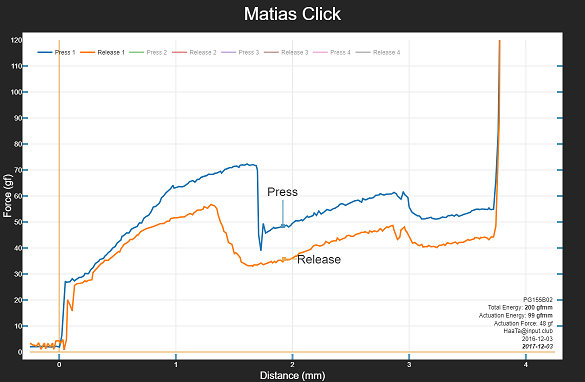 MatiasClick50.png
