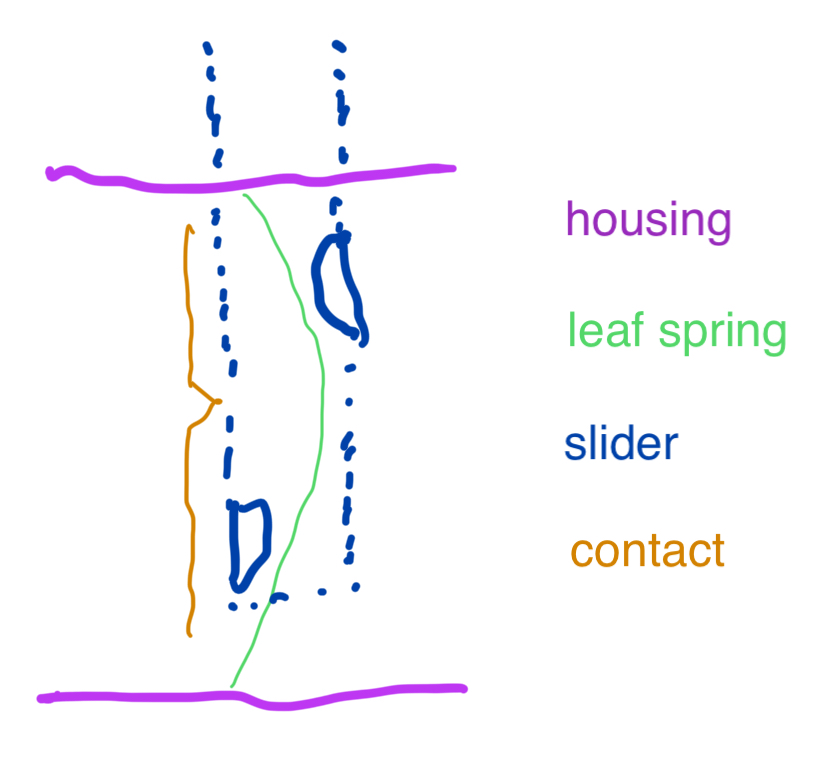 scruffy diagram